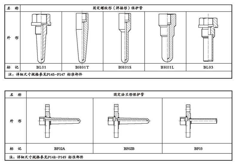 WSSX工业双金属温度计(一体化型螺纹式)_双金属温度计_第4张_重庆凯发k8国际首页登录仪表科技有限公司 WSSX工业双金属温度计(一体化型螺纹式)_http://www.bjjinhuiteng.com_双金属温度计_第4张